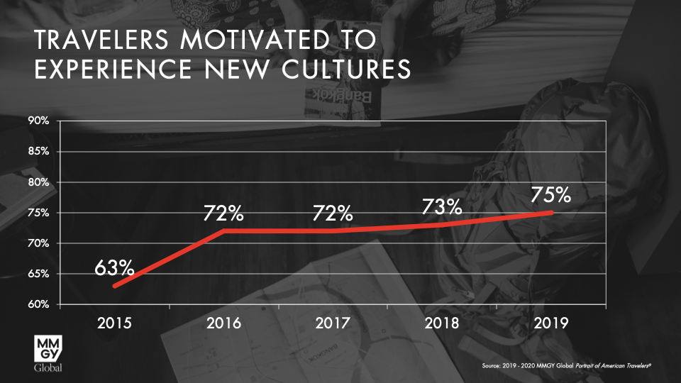 2021 Tourism Recovery And The Evolution Of The Destination Organization ...